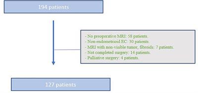 Analysis of correlation of pre-therapeutic assessment and the final diagnosis in endometrial cancer: role of tumor volume in the magnetic resonance imaging